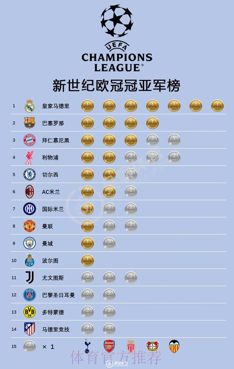 Opta超算预测欧冠决赛:90分钟皇马胜率55.6%