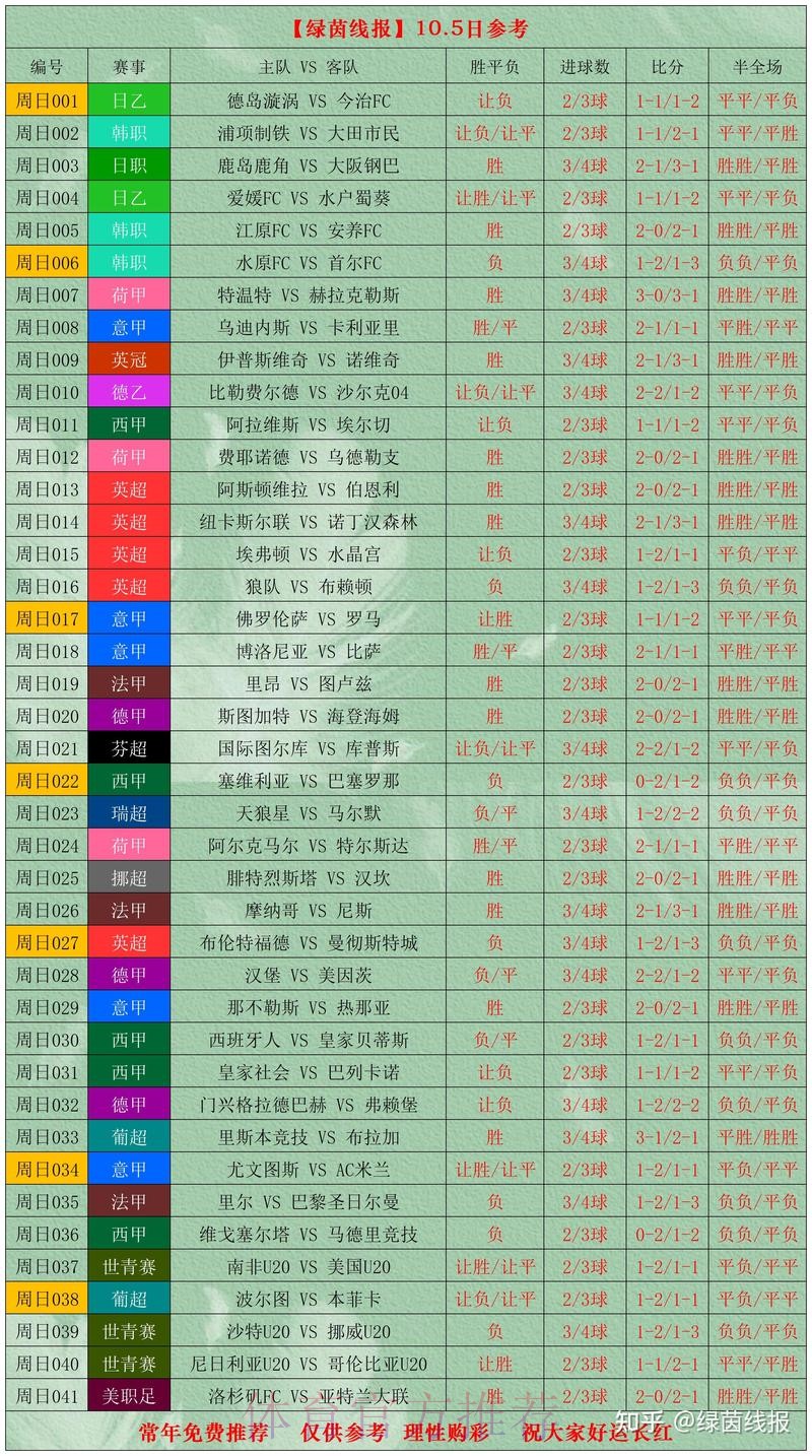 世界杯投注分析全站 世界杯投注分析全站