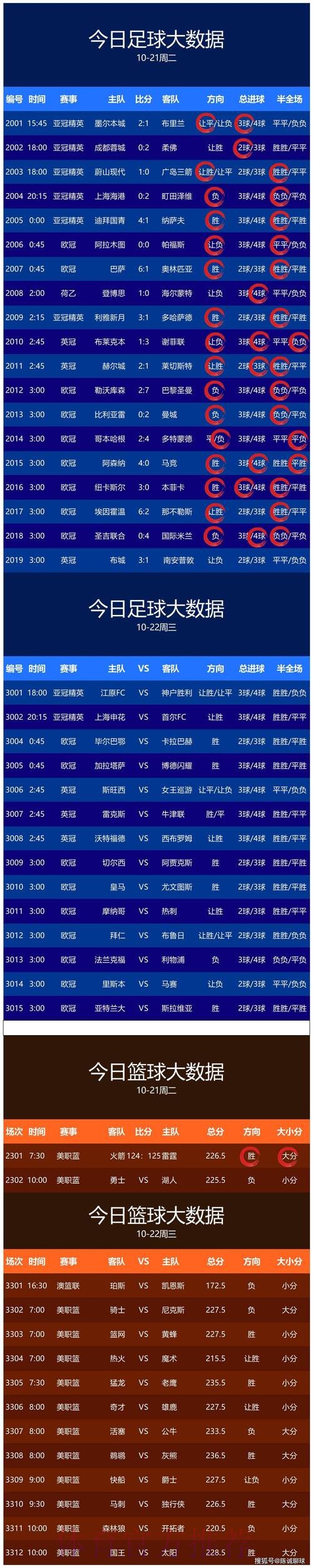世界杯预测官网最佳 世界杯预测官网最佳